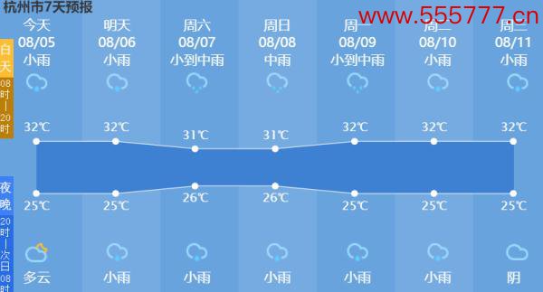 三台风来了！“卢碧”今日连续两次登陆，之后还可能再登陆！杭州明起天气要变...